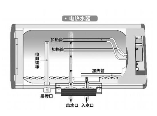 電熱水器3C認(rèn)證