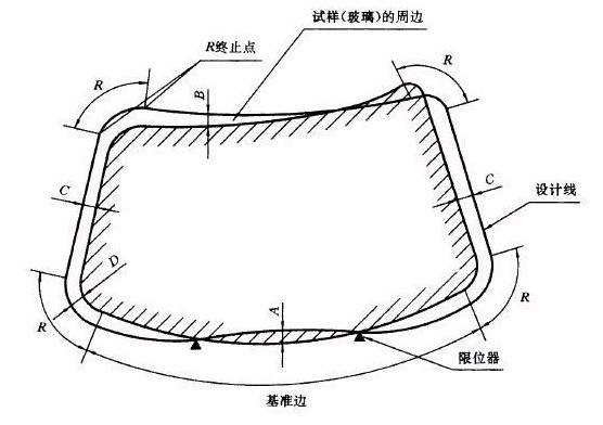 汽車(chē)安全玻璃