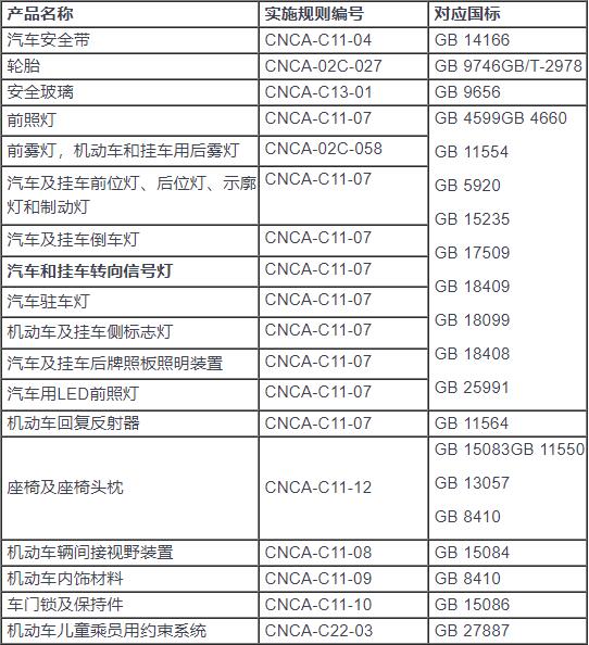 汽車3C認證產(chǎn)品