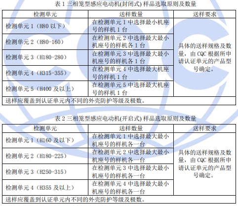 電機(jī)CQC認(rèn)證樣品數(shù)量