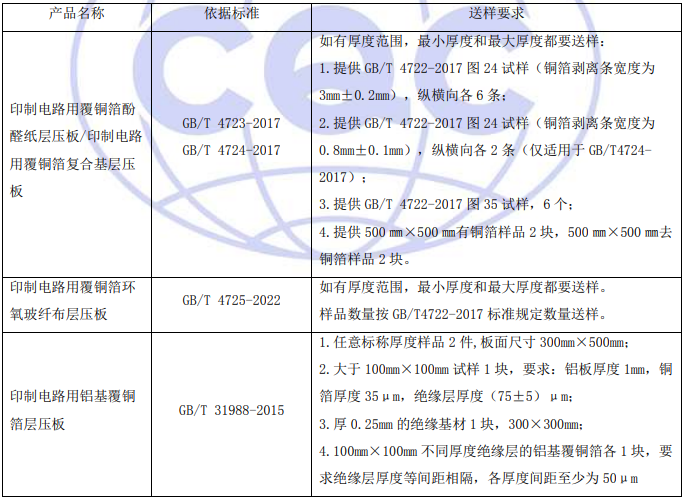 覆銅箔CQC認證送樣要求