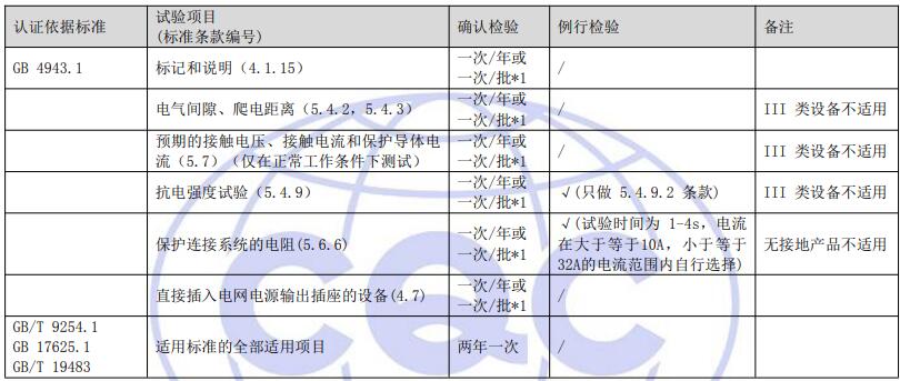 工廠質(zhì)量控制檢測要求