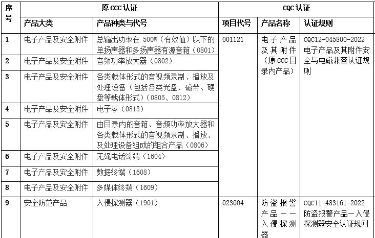 9種取消CCC認(rèn)證的產(chǎn)品