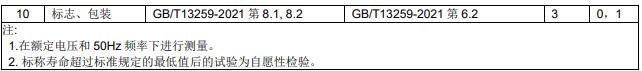 檢驗(yàn)項(xiàng)目和判定準(zhǔn)則