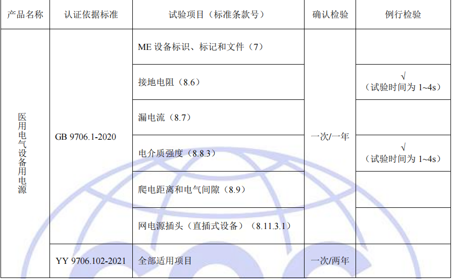 工廠質(zhì)量控制檢測要求