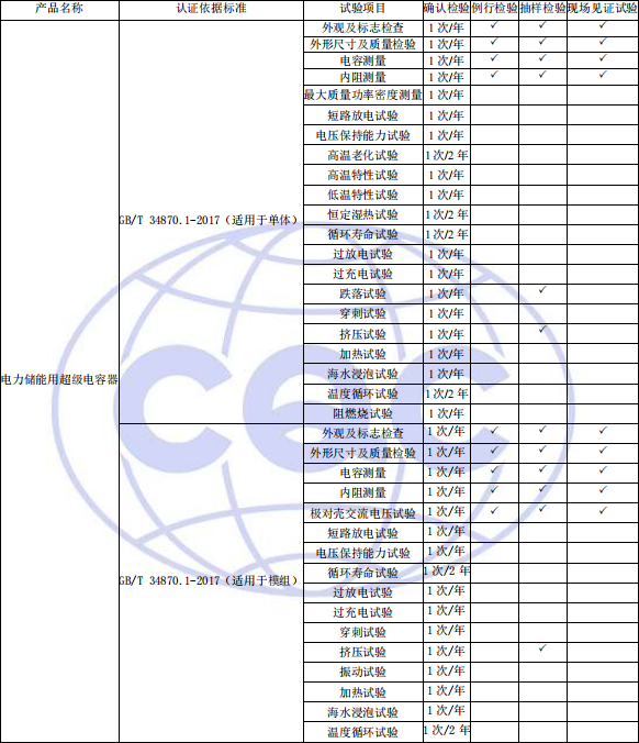 工廠質(zhì)量控制檢驗(yàn)要求