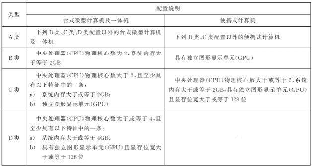 微型計(jì)算機(jī)分類(lèi)