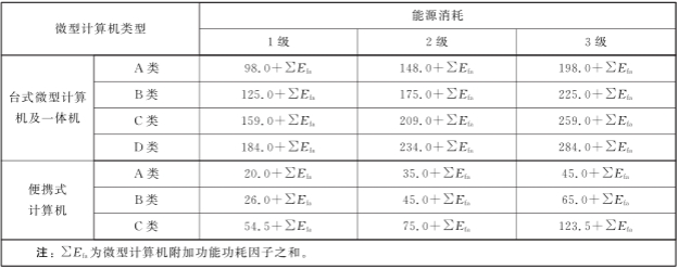 微型計(jì)算機(jī)能效等級(jí)