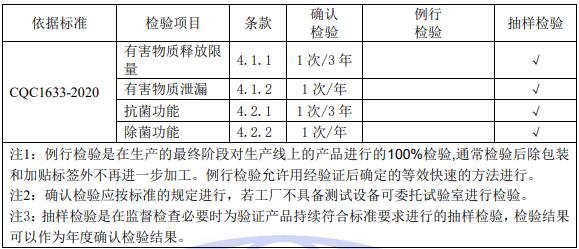  新風(fēng)系統(tǒng)（裝置）質(zhì)量控制檢測要求