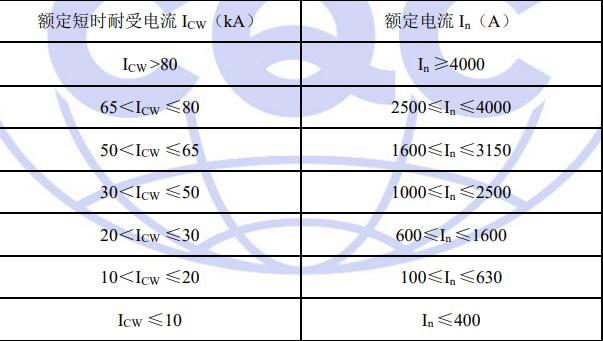 認(rèn)證單元劃分