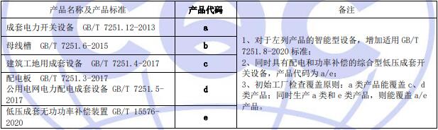 工廠檢查覆蓋關(guān)系