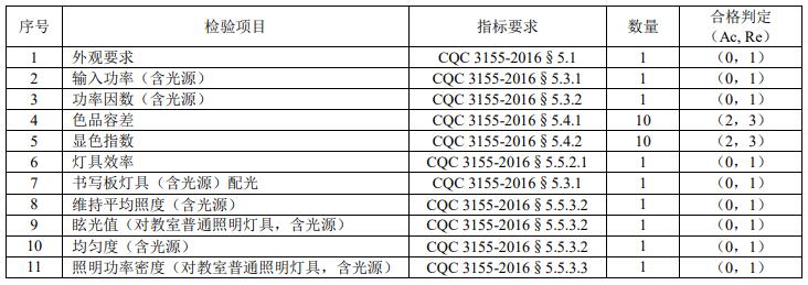 熒光燈燈具主檢樣品的檢驗項目