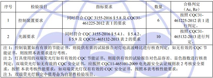 雙端熒光燈和控制裝置樣品檢驗項目