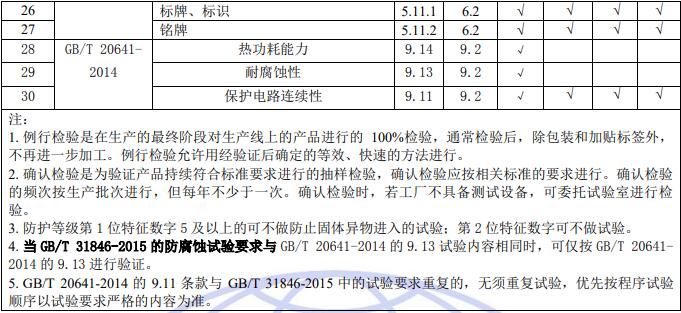 高壓機(jī)柜質(zhì)量控制檢測(cè)要求