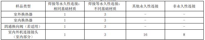 認證送樣數(shù)量