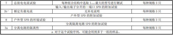 光伏 SPD 檢測項目