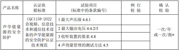 CQC 認證工廠質(zhì)量控制檢測要求